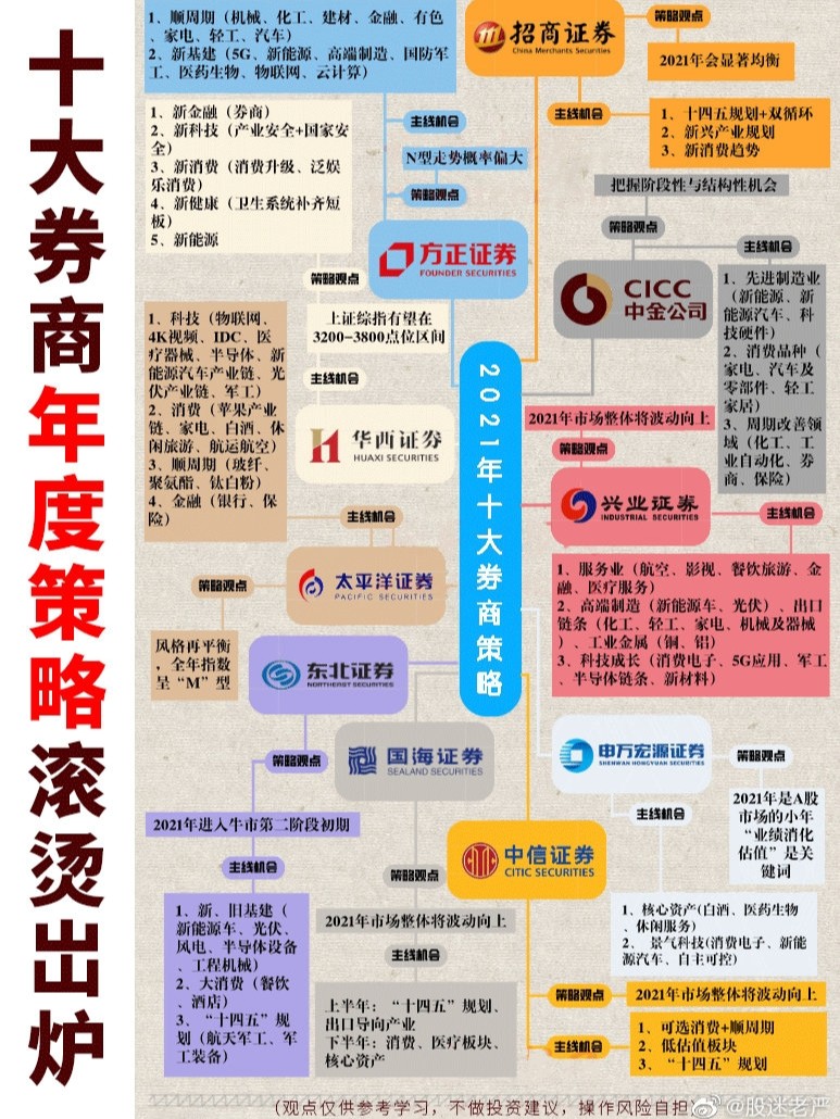 最新券商整合消息深度解析