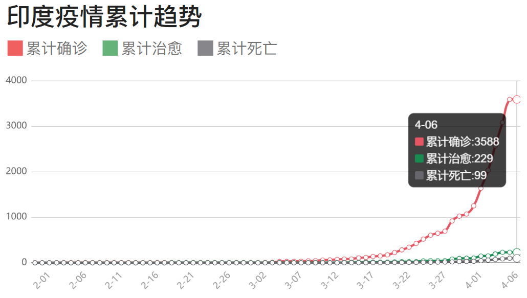 最新中印死亡人数及其影响分析