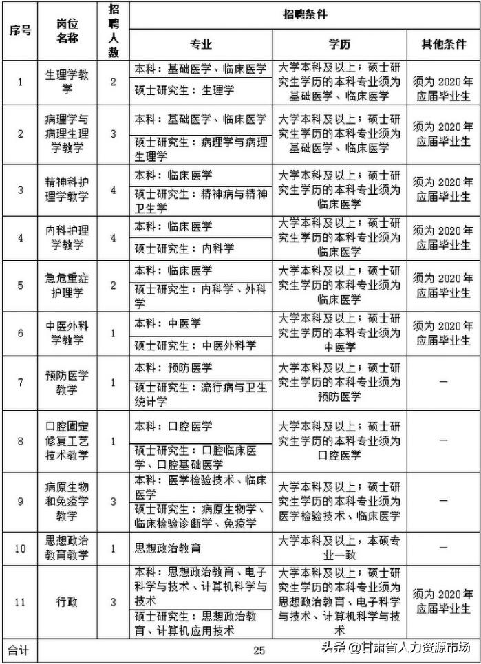 甘肃招聘信息最新概述及行业趋势分析