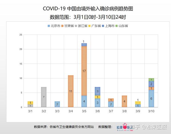 最新病毒数据分析报告