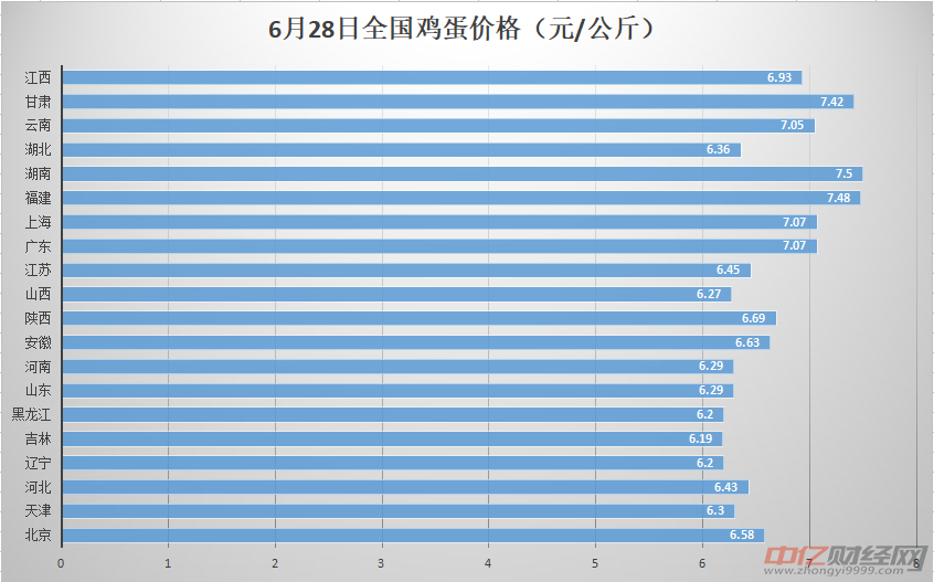 内地最新蛋价动态及市场影响分析