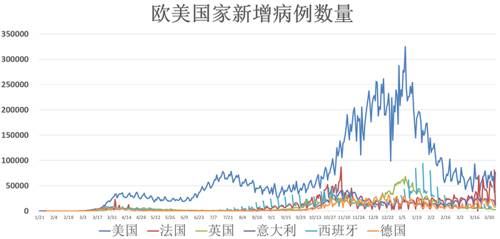 全球最新疫情动态，四月疫情报告