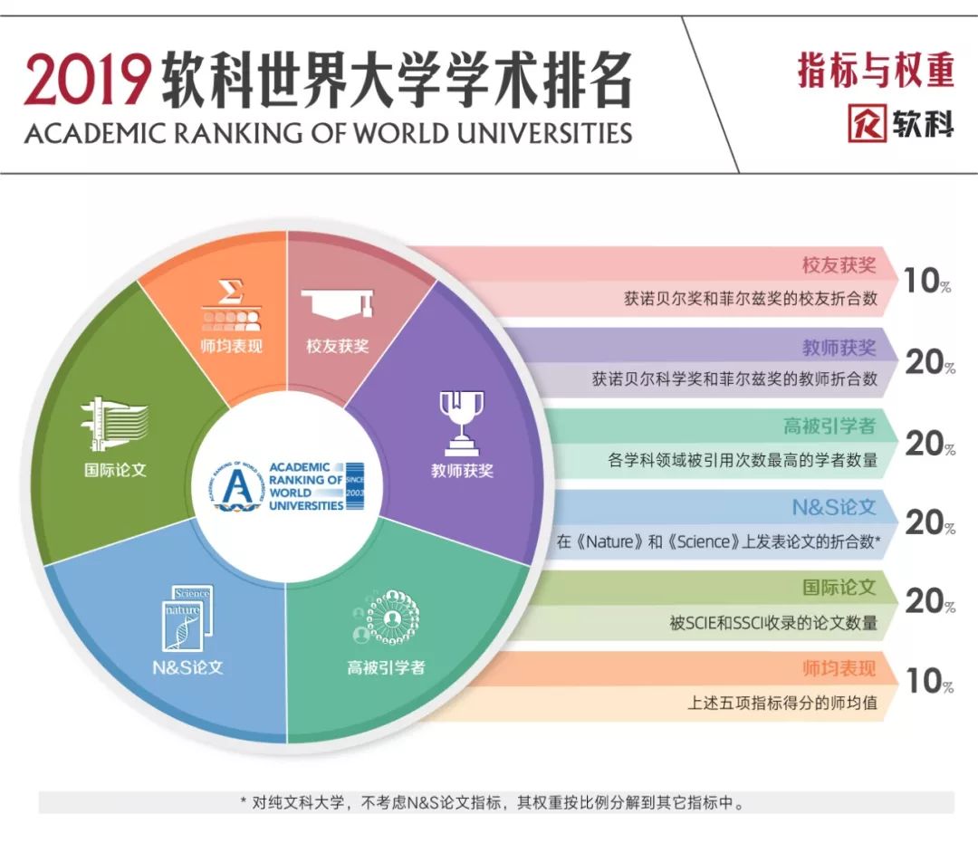 软科最新排名，全球高等教育格局的新视角