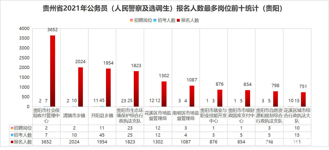 贵阳最新人口数量概况