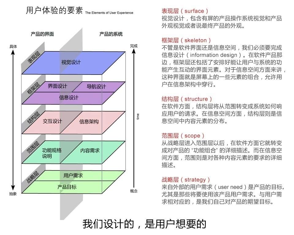 UXM最新版，用户体验设计的全新里程碑