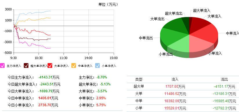 暴风集团股票最新动态，市场走势与前景展望