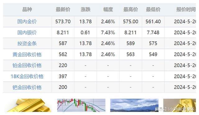 最新金价今日价格，市场走势与影响因素分析