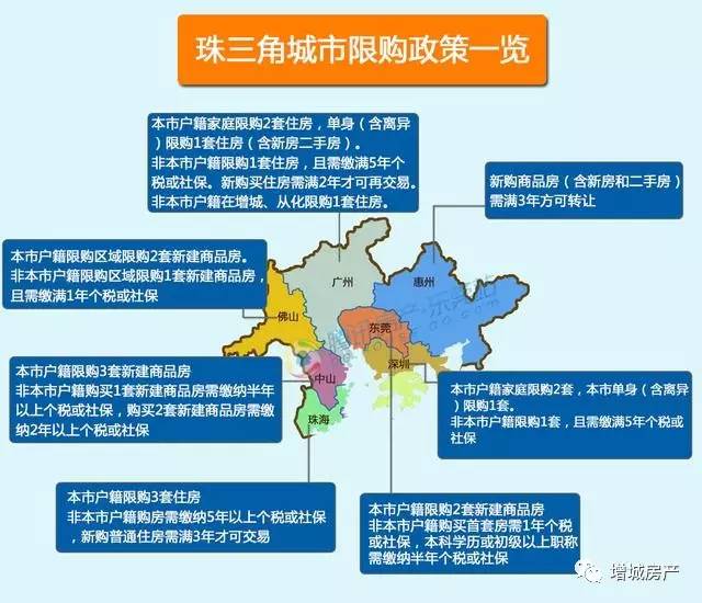 东莞最新限购政策，重塑房地产市场秩序的重要一步