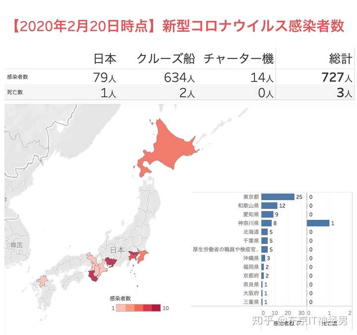 日本最新情况概览