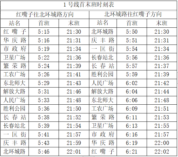 长春交通最新状况概览