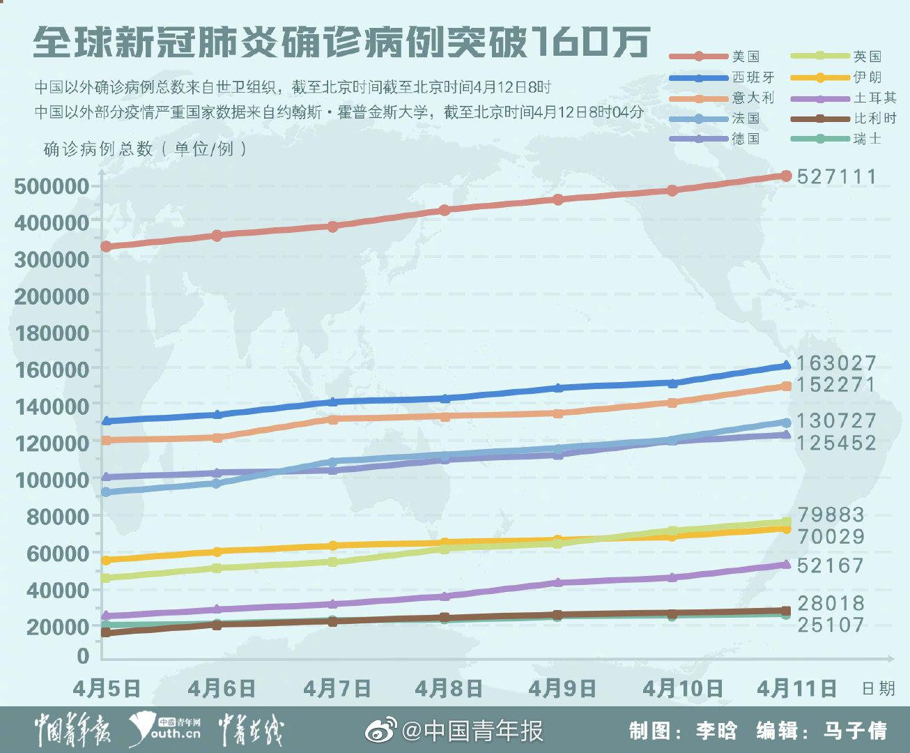 肺炎确诊最新通报，全球疫情现状与应对策略