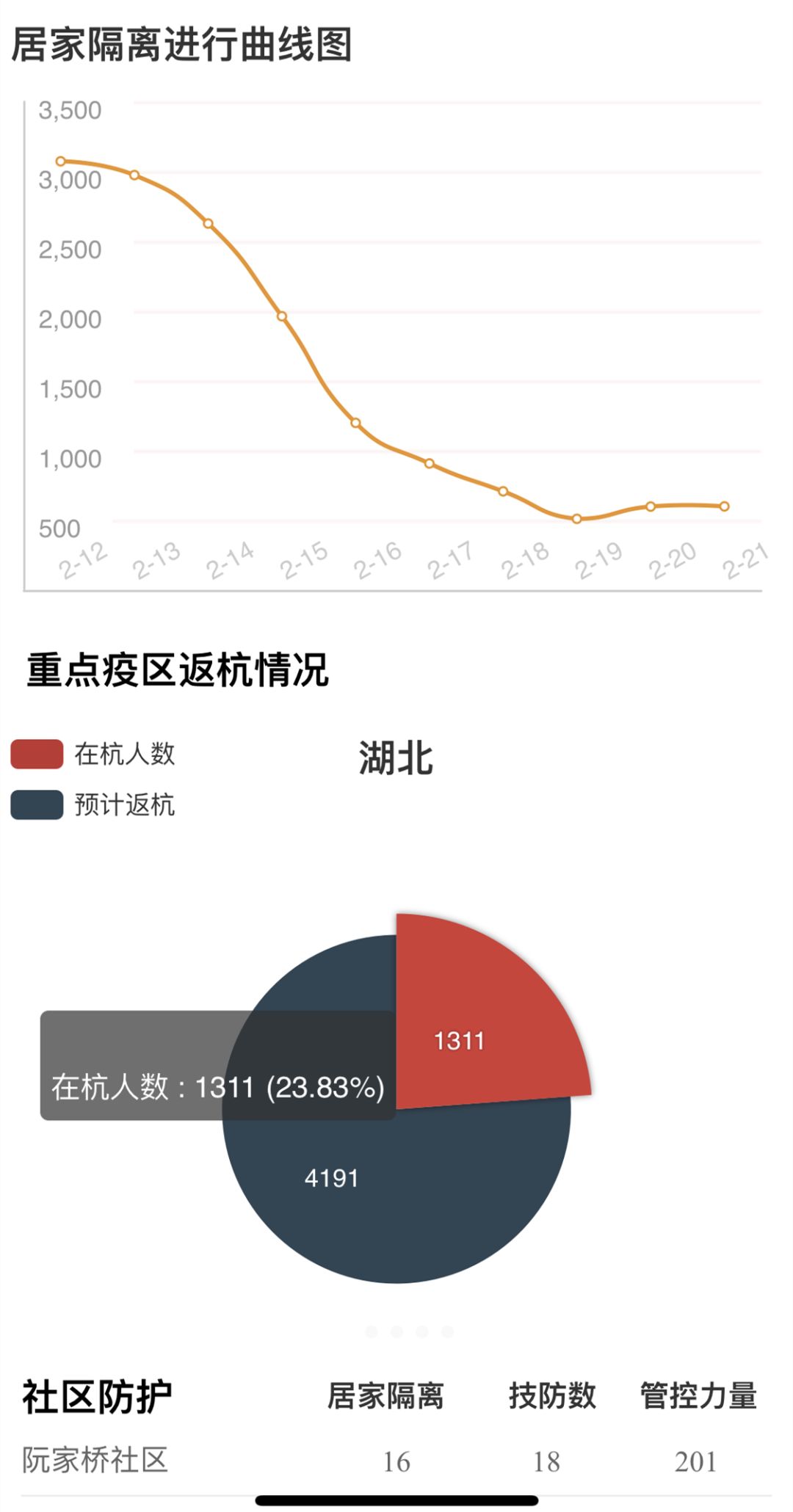 临淄最新疫情动态分析