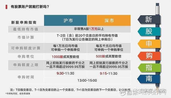 最新打新时间的深度解读与策略探讨