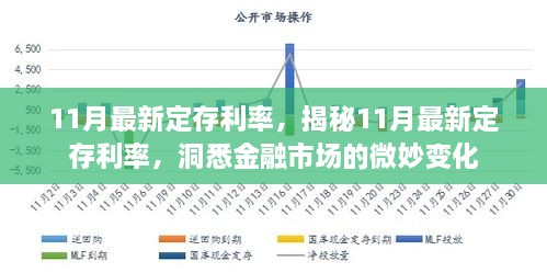 揭秘十二月最新利率，洞悉金融市场的微妙变化