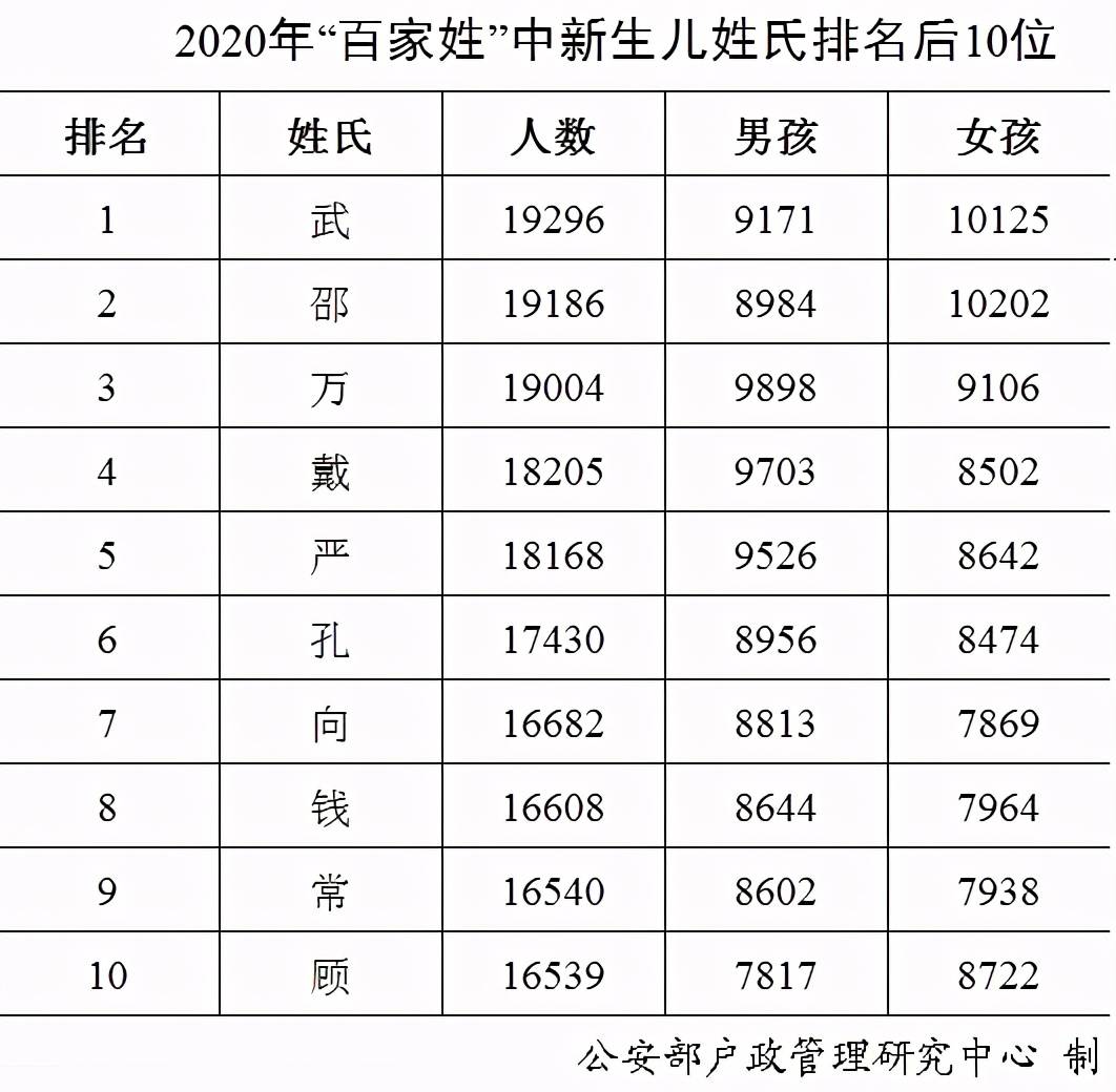 牛姓排名最新，历史变迁与现代分布