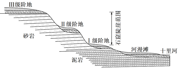 阶地最新发展及其应用前景展望