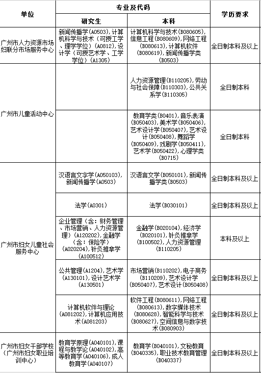 广东最新招聘信息概览