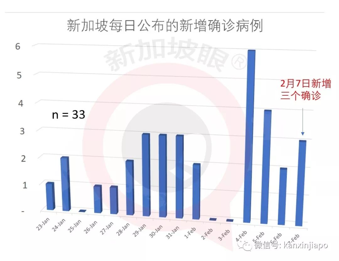 新加坡最新疫情报告，今日观察与应对