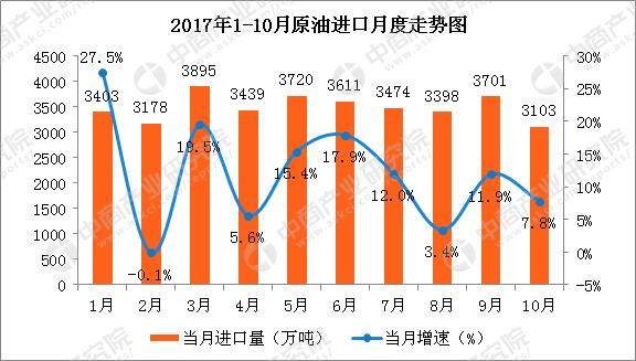 大连最新生育状况分析