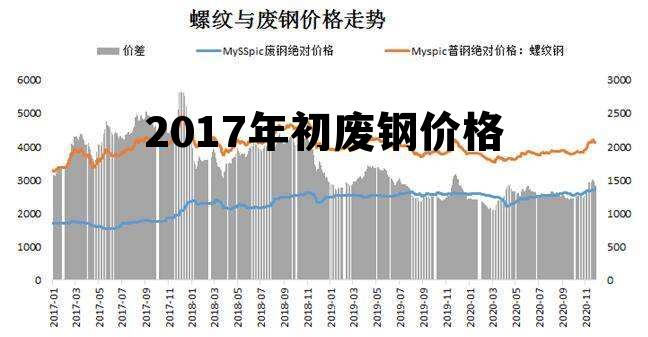 废钢价格最新动态分析