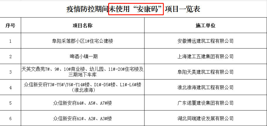 阜阳疫情通报最新情况分析