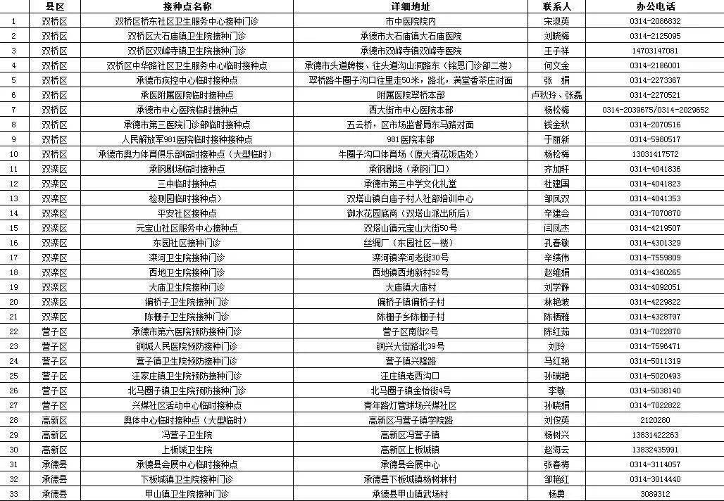 匈牙利疫情最新确诊情况及应对措施