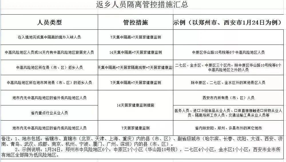 最新返郑要求详解