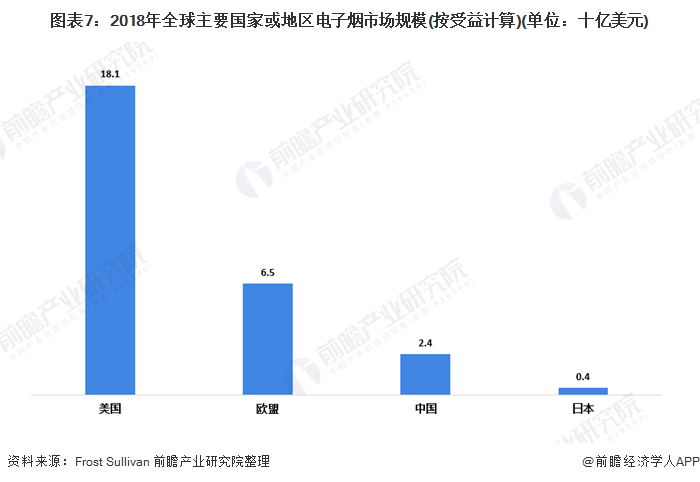 电子烟最新新闻，电子烟行业的动态与趋势观察