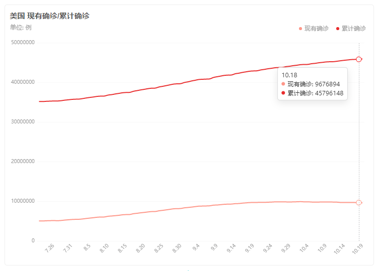 最新美国疫情实时报告