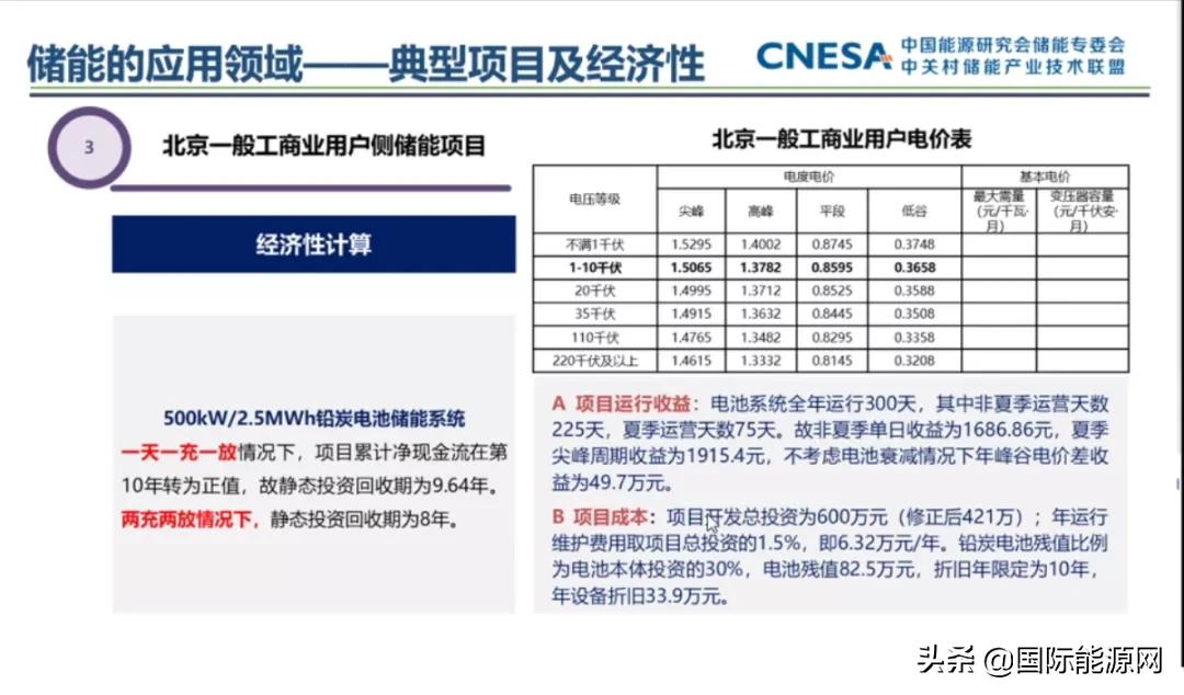 储能最新价格，市场趋势与影响因素分析