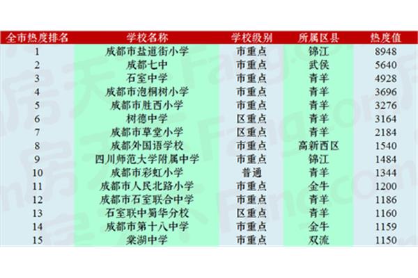 成都小学排名最新概览