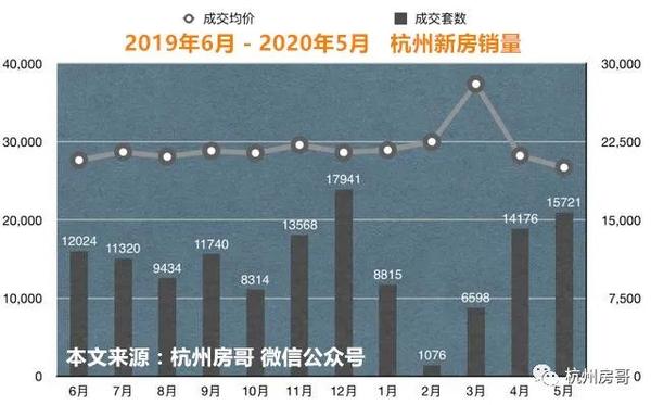 下沙房价最新动态，市场走势与未来展望