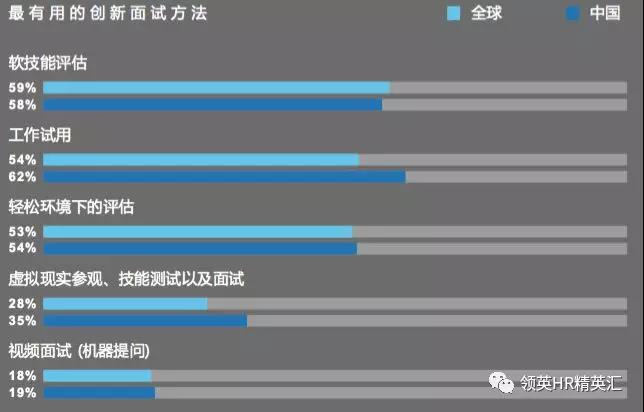 最新工厂招工趋势分析