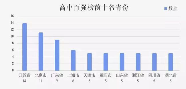 最新全国财富榜，揭示中国最富有群体的成功秘诀