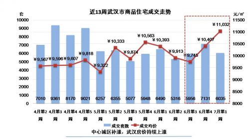 云锦东方最新成交，市场趋势与深度解析