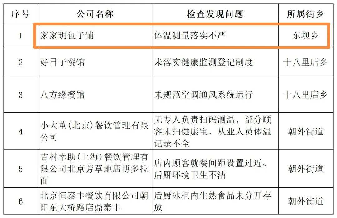 最新封城名单，城市防控措施与公众应对策略