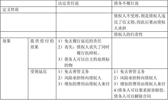 债权法全文最新解读