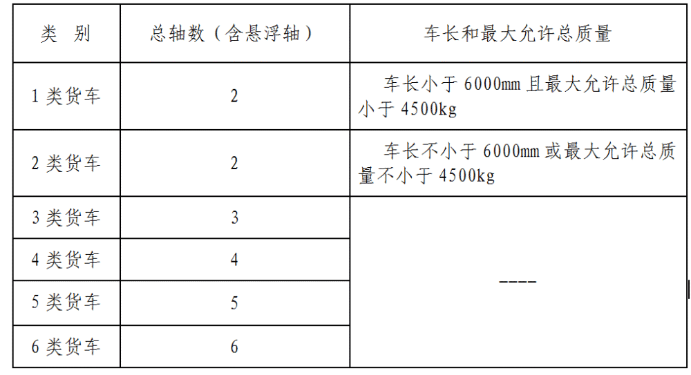 最新挂车限重规定及其影响分析