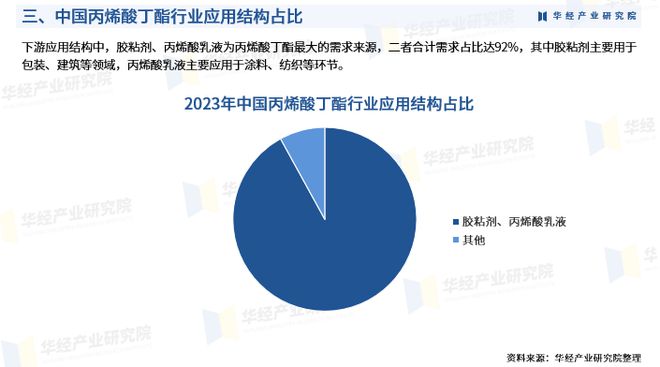 丁酯最新报价——市场动态与趋势分析