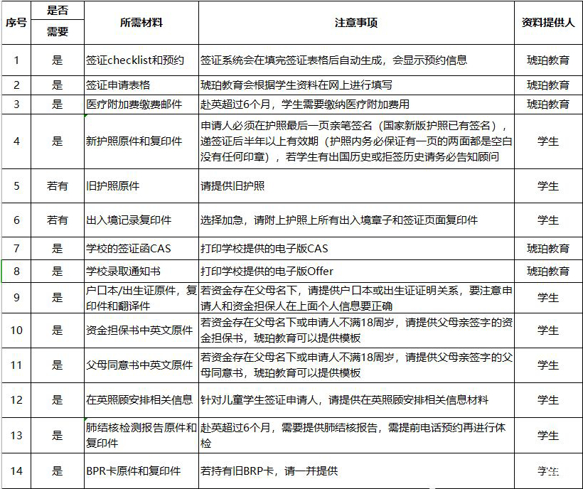 英国最新留学信息概览