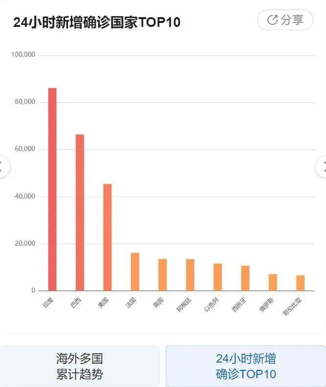 云南今日疫情最新动态