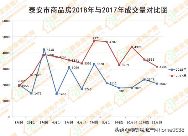 房产信息最新动态，深度解读市场趋势与前景展望