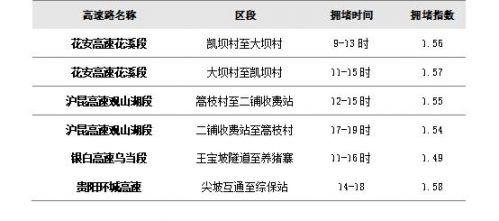 武威最新路况报告