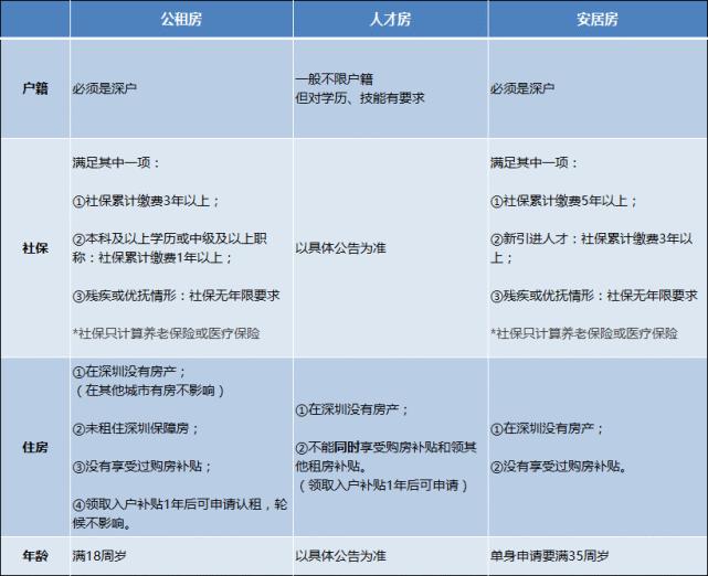 最新深户购房政策与趋势分析