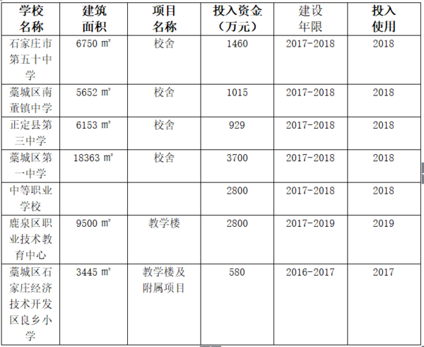 石家庄学校最新动态与发展展望