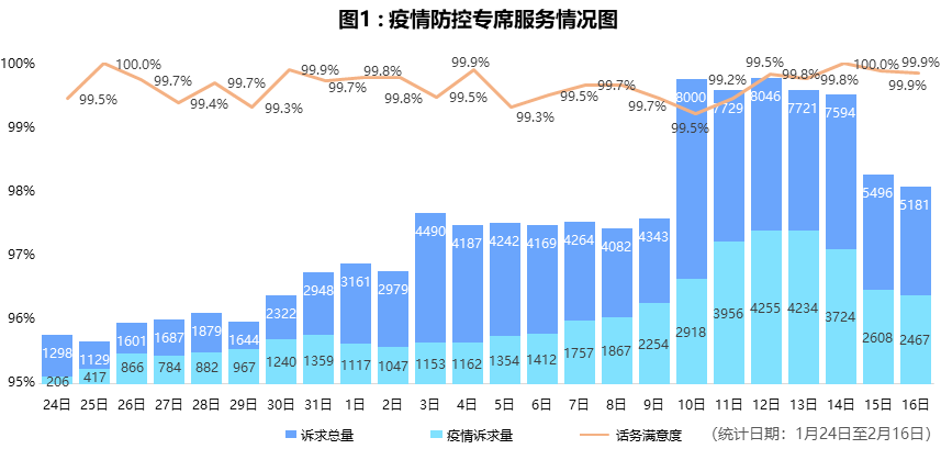 伯明翰疫情最新数据分析报告