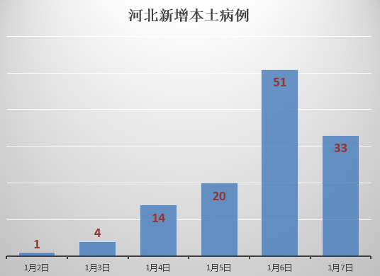 河北疫情最新放假情况及影响分析