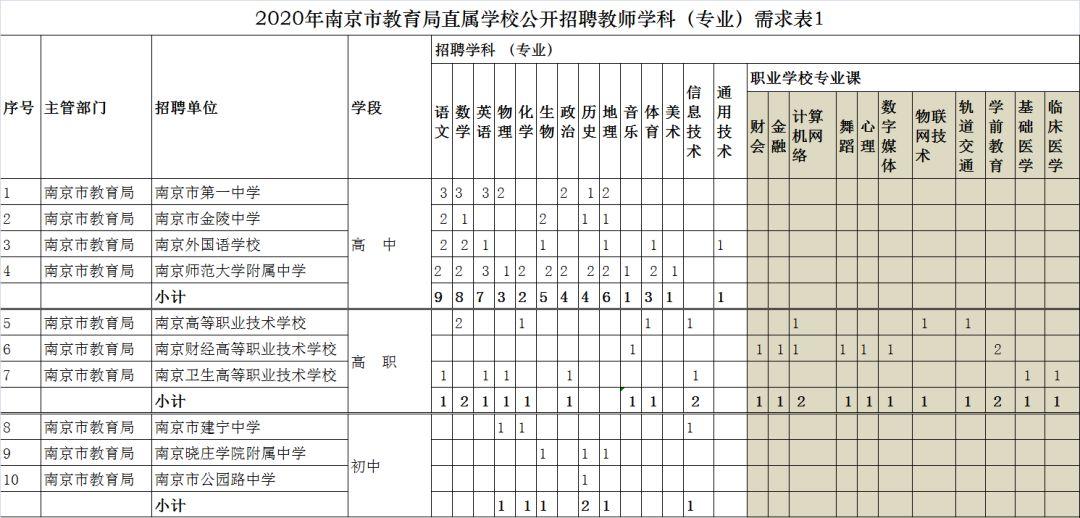 南京招聘最新信息概览