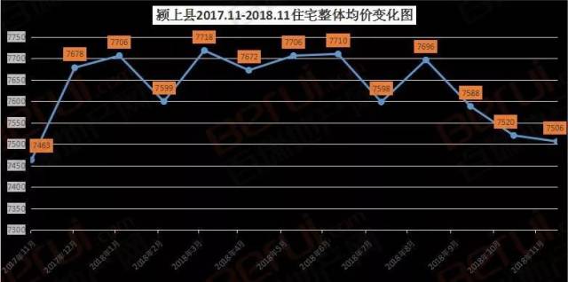 颍上房价最新动态，市场走势分析与预测