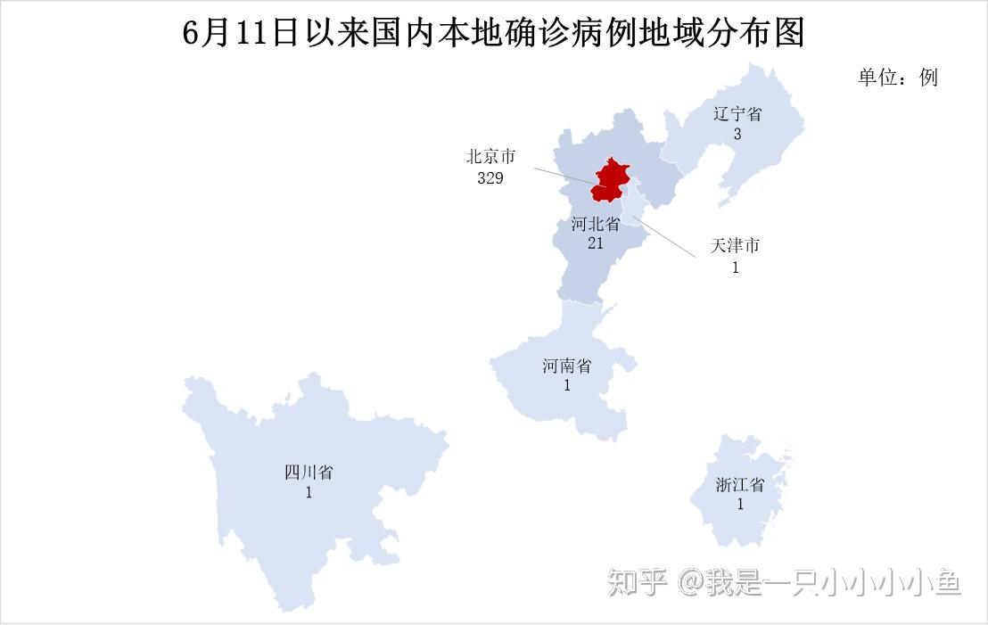 北京疫情最新停课情况分析